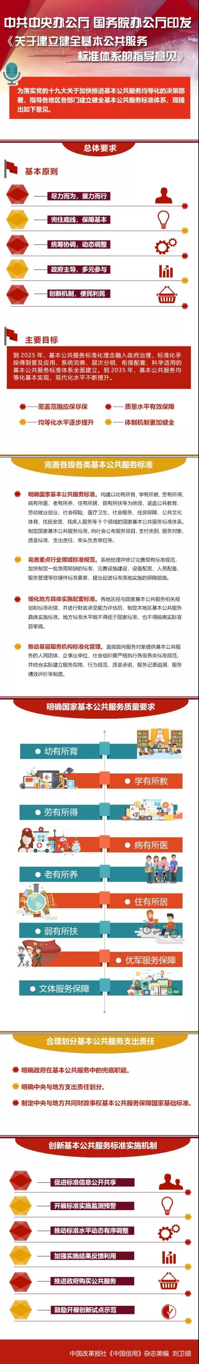 一张图读懂《关于建立健全基本公共服务标准体系的指导意见》