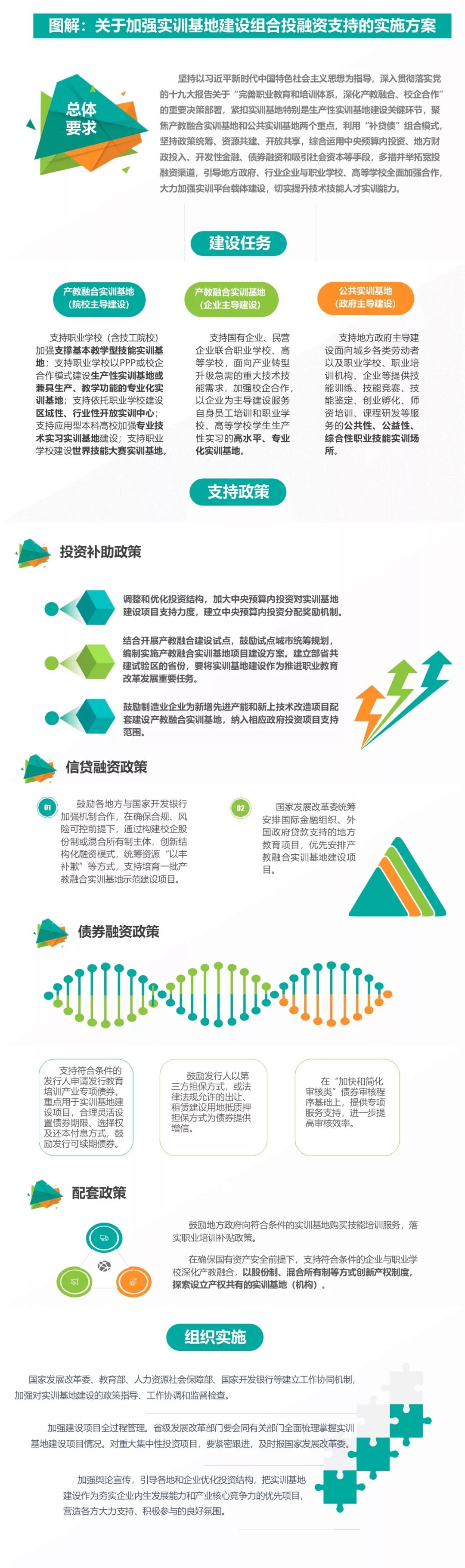 关于加强实训基地建设组合投融资支持的实施方案