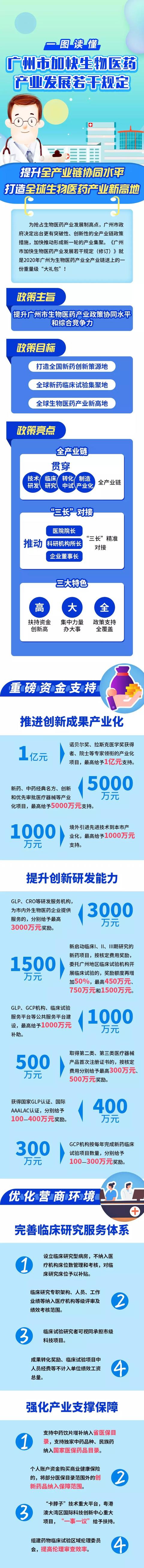 《广州市加快生物医药产业发展若干规定（修订）》的政策解读（图文版）.jpg