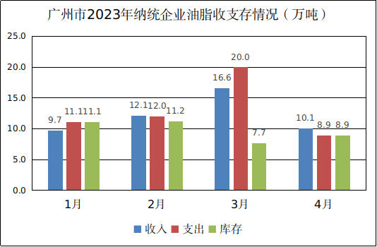 粮管中心信息审核表（广州市2023年4月份粮油流通统计信息）420.png