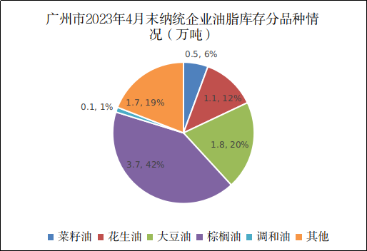 粮管中心信息审核表（广州市2023年4月份粮油流通统计信息）482.png