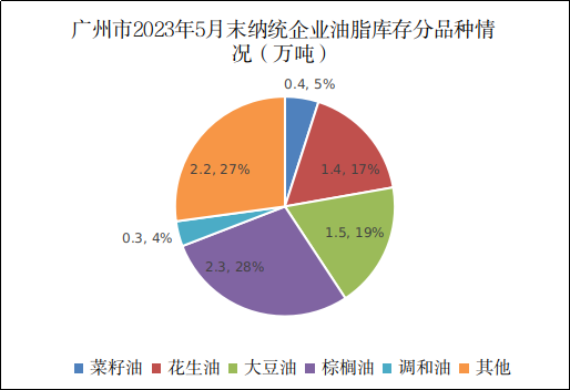 粮管中心信息审核表（广州市2023年5月份粮油流通统计信息）447.png