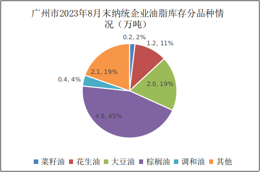 广州市2023年8月份粮油流通统计信息4.png