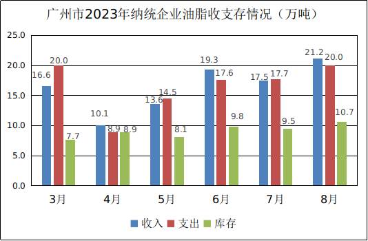 广州市2023年8月份粮油流通统计信息3.png