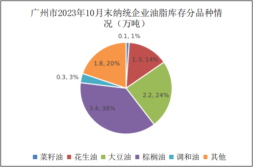10月份广州市2023年10月份粮油流通统计信息4.png