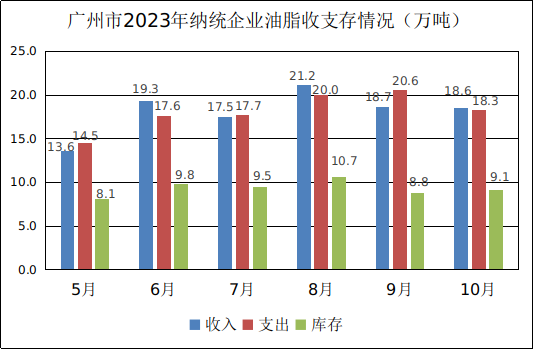 10月份广州市2023年10月份粮油流通统计信息3.png
