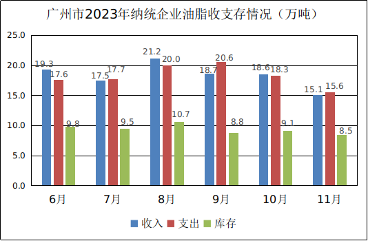 广州市2023年11月份粮油流通统计信息3.png