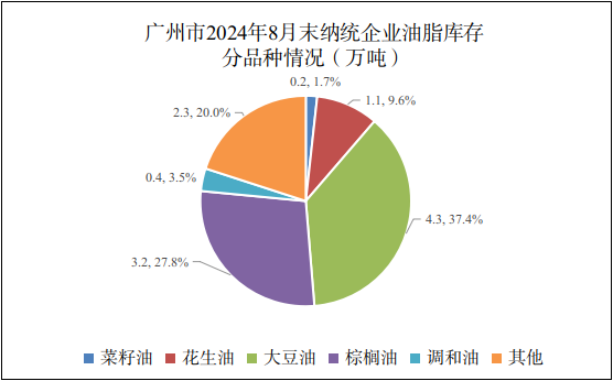 广州市2024年8月份粮油流通统计信息4.png