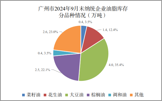 广州市2024年9月份粮油流通统计信息4.png