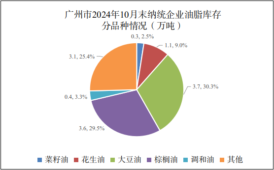 广州市2024年10月份粮油流通统计信息4.png