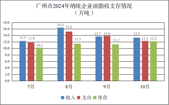 广州市2024年10月份粮油流通统计信息3.png